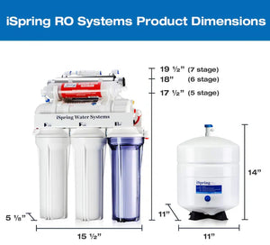 iSpring NSF Certified 75 GPD, 6-Stage Reverse Osmosis System, pH+ Alkaline Remineralization
