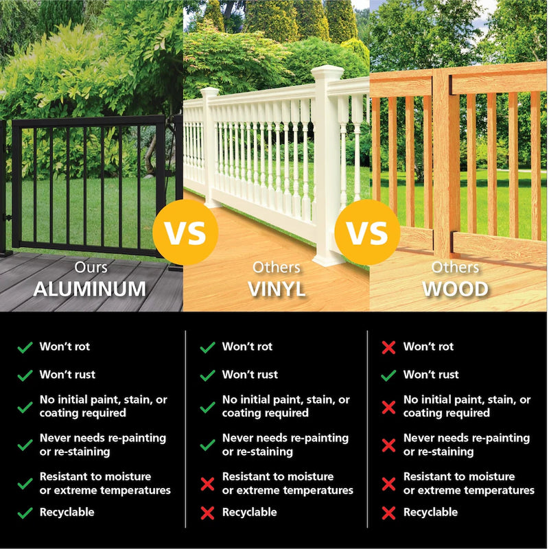Peak RailBlazers Aluminum Picket Gate